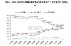 2017年中國隨車起重機發展趨勢