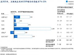 中國的數(shù)字化轉(zhuǎn)型