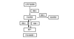 關于如何提升簽單率及陪訪簽單率的思考